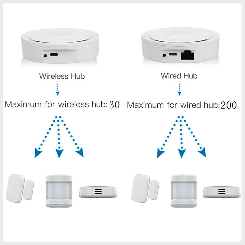 Tuya ZigBee Smart Gateway Home - Diy Home Automation System ulasan dan harga